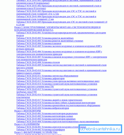 Fragment av innholdsfortegnelsen GESN. Fragment av innholdsfortegnelsen GESN.