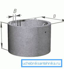 Samlet antall dimensjoner av ringene Samlet antall dimensjoner av ringene