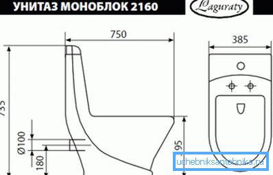 Dimensjoner og tekniske dimensjoner av standard type monoblok elementer Dimensjoner og tekniske dimensjoner av standard type monoblok elementer