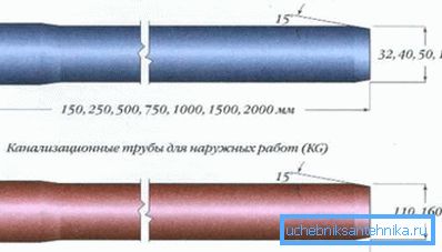 Dimensjoner av PVC-rør med en indikasjon på alle eksisterende alternativer for en bestemt applikasjon Dimensjoner av PVC-rør med en indikasjon på alle eksisterende alternativer for en bestemt applikasjon