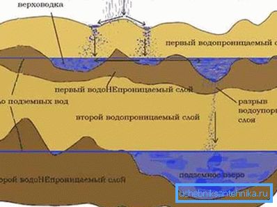 Geologisk seksjon.
