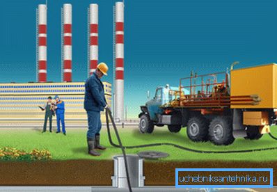Hydrodynamisk avløpsrengjøring er vist ved en enkel ordning. Hydrodynamisk avløpsrengjøring er vist ved en enkel ordning.