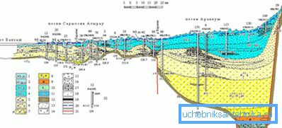 Hydrogeologisk snitt Hydrogeologisk snitt