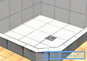 Ferdig produkt Ferdig produkt