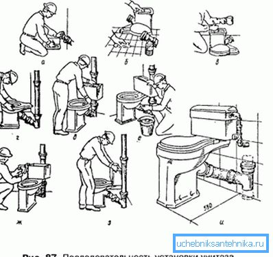 Grafiske selvinstallasjonsinstruksjoner Grafiske selvinstallasjonsinstruksjoner