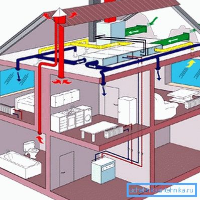 Grafisk utformet prosjekt for eksosventilasjon Grafisk utformet prosjekt for eksosventilasjon
