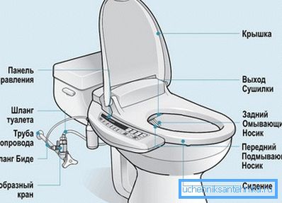 Grafisk bilde av en lignende design med en beskrivelse av alle elementene. Grafisk bilde av en lignende design med en beskrivelse av alle elementene.