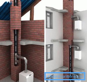 Grafisk fremstilling av konseptet med installasjon av slike produkter, som ofte kombineres i ett rom med ventilasjon, men ikke kombinert Grafisk fremstilling av konseptet med installasjon av slike produkter, som ofte kombineres i ett rom med ventilasjon, men ikke kombinert