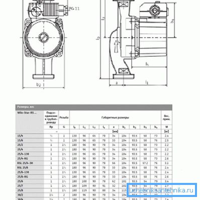 Egenskaper for Star-RS-modeller Egenskaper for Star-RS-modeller