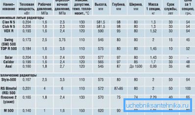 Kjennetegn ved en rekke aluminium- og bimetallmodeller