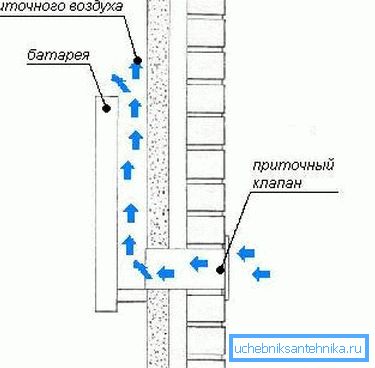 Kald luft oppvarmes av radiatoren. Kald luft oppvarmes av radiatoren.