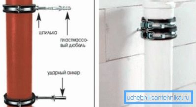 Klemmer gir en sterk armatur av hvert element. Klemmer gir en sterk armatur av hvert element.