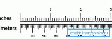 Incch og millimeter Incch og millimeter
