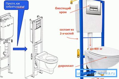 3953 Instruksjoner for installasjonsinstallasjon