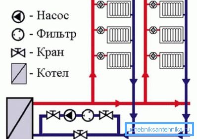 Instruksjoner for tilkobling av pumpen. Instruksjoner for tilkobling av pumpen.
