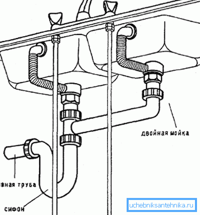 Instruksjoner for tilkobling til kloakken Instruksjoner for tilkobling til kloakken