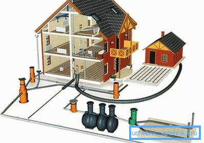 Engineering systemer av et privat hus Engineering systemer av et privat hus