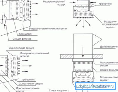 Ved hjelp av ulike typer installasjoner kan du oppnå spesialeffekter som er knyttet til en bestemt type rom og volumet. Ved hjelp av ulike typer installasjoner kan du oppnå spesialeffekter som er knyttet til en bestemt type rom og volumet.