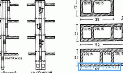Fremstillingen av to typer ventilasjon ved bruk av prefabrikerte gruver og uten dem Fremstillingen av to typer ventilasjon ved bruk av prefabrikerte gruver og uten dem