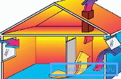 Hvordan naturlig induksjonsventilasjon fungerer Hvordan naturlig induksjonsventilasjon fungerer