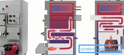 Hvordan varmekjeler for tre og elektrisitet Hvordan varmekjeler for tre og elektrisitet
