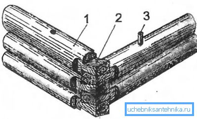 Hvordan samle logger Hvordan samle logger