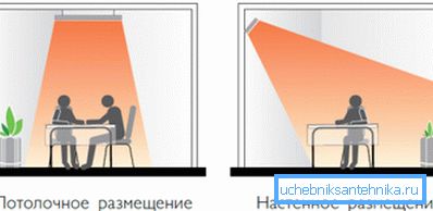 Hvordan installere et landhus oppvarming infrarøde varmeovner Hvordan installere et landhus oppvarming infrarøde varmeovner