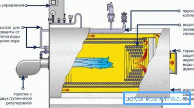 Hvordan gjør en damp solid kjele kjele Hvordan gjør en damp solid kjele kjele