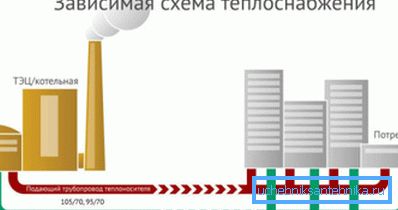 Hva ser den avhengige varmesystemet ut? Hva ser den avhengige varmesystemet ut?