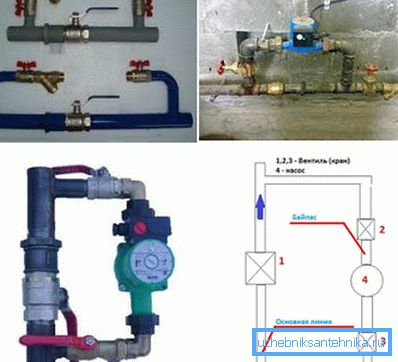 Hvilke bypasser brukes til oppvarming og ledningsdiagram Hvilke bypasser brukes til oppvarming og ledningsdiagram