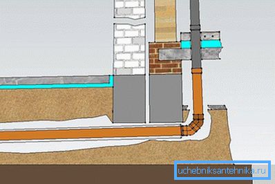 Kloakk under fundamentet