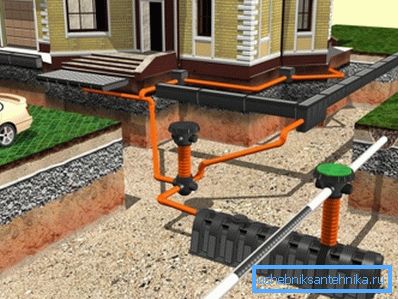 Avløpssystem - et viktig element i komfort Avløpssystem - et viktig element i komfort