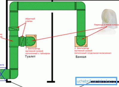 Kanalventilasjonssystem. Kanalventilasjonssystem.