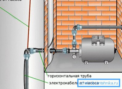 Brick caisson for dyp brønnpumpe Brick caisson for dyp brønnpumpe