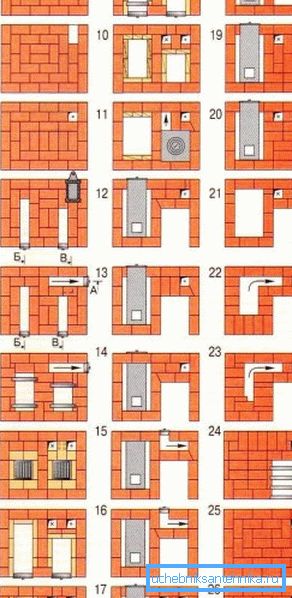 Masonry ovn med varme registre. Masonry ovn med varme registre.