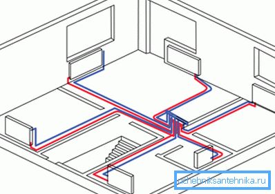 Samler ledningsdiagram Samler ledningsdiagram