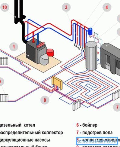 Det kombinerte systemet betraktes som en av de mest effektive og samtidig gir det betydelige besparelser. Det kombinerte systemet betraktes som en av de mest effektive og samtidig gir det betydelige besparelser.