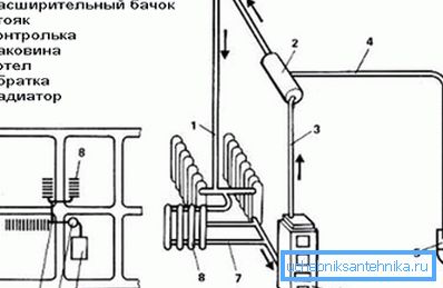 Kompakt plassering av radiatorer i nærheten av kjelen minimerer hydraulisk motstand ved lave kjølevannstemperaturer Kompakt plassering av radiatorer i nærheten av kjelen minimerer hydraulisk motstand ved lave kjølevannstemperaturer