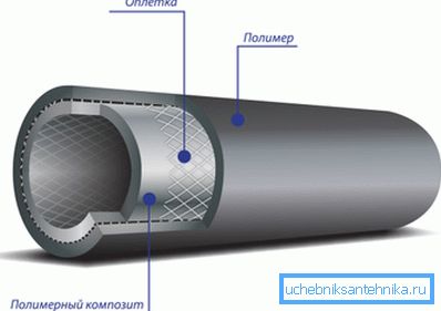 Komposittrør laget av PE for hovedgasrørledningen. Komposittrør laget av PE for hovedgasrørledningen.