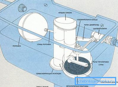 3961 Utformingen av et enkelt toalett cistern