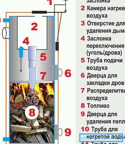 Vedkoker design. Vedkoker design.