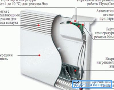 Elektrisk konvektor design