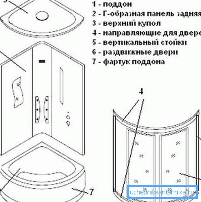 Dusjkabinett design Dusjkabinett design
