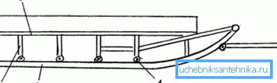 Sledge design: 1 - ramme, 2 - løpere, 3 - stolper, 4 - sted for vedheft Sledge design: 1 - ramme, 2 - løpere, 3 - stolper, 4 - sted for vedheft