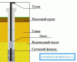 Sandstein Well Design Sandstein Well Design