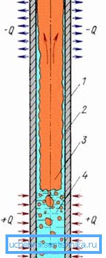 Termosyphon design