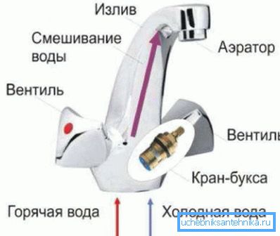 Valve Mixer Design Valve Mixer Design