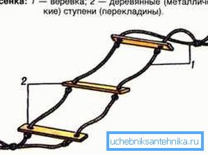 Rope stige design