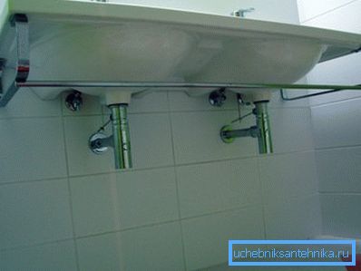 Dobbel servantskap Dobbel servantskap