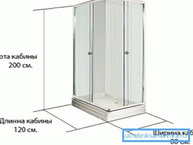 Rektangulære lineære dimensjoner Rektangulære lineære dimensjoner